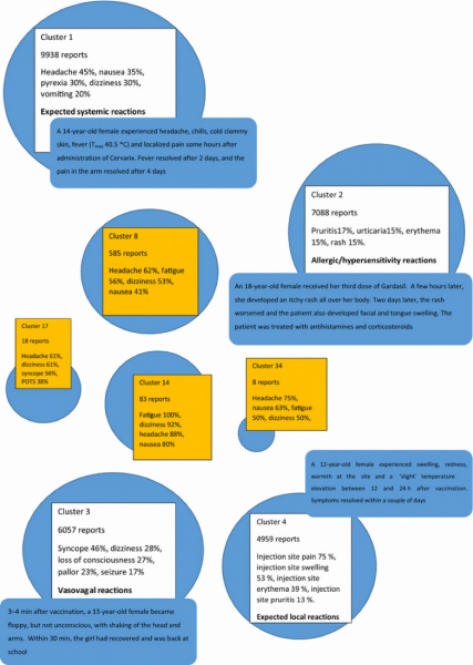 HPV study