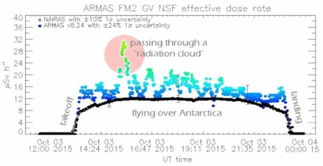 ARMAS radiation cloud data