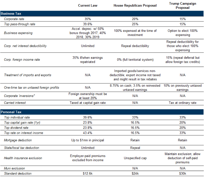Click to enlarge Trump budget