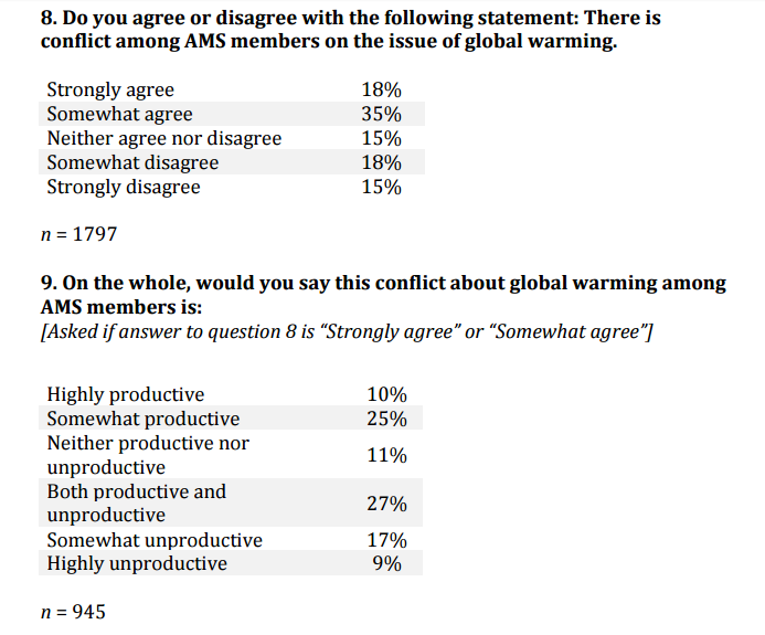Global Warming Climate Change Poll Survey