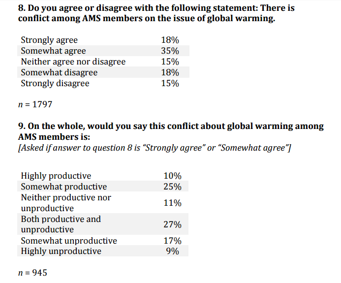 Click to enlarge Global Warming Climate Change Poll Survey