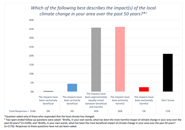 Click to enlarge Global Warming Climate Change Poll Survey