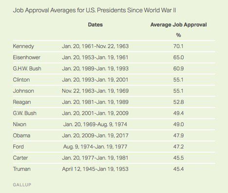 Obama Gallup Survey Poll