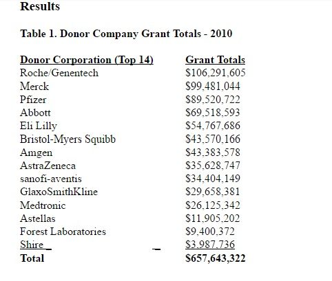 funding medical communication companies