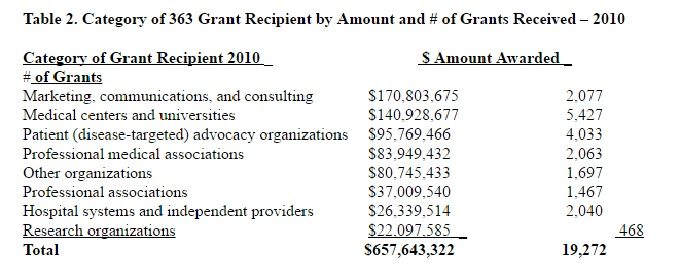 pharma funding medical communications companies