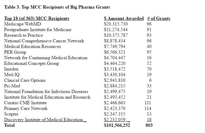 Pharma grants medical communications companies