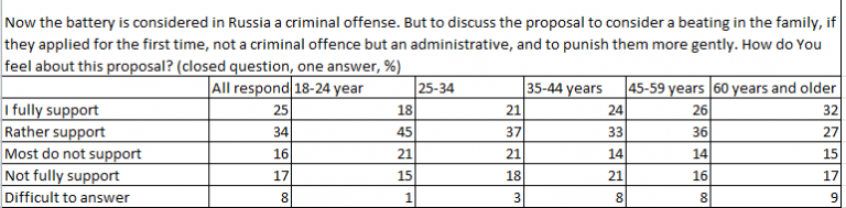 Click to enlarge RUSSIAN SUPPORT FOR DECRIMINALIZATION