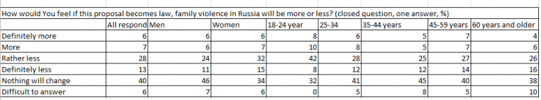 Assessment For Mature Age 7