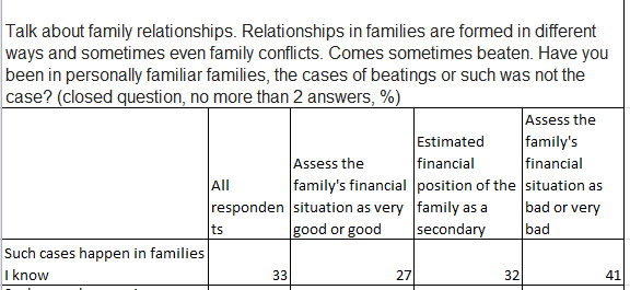 Click to enlarge AWARENESS OF BEATINGS IN FAMILIES
