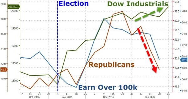 Click to enlarge DOW Industrials