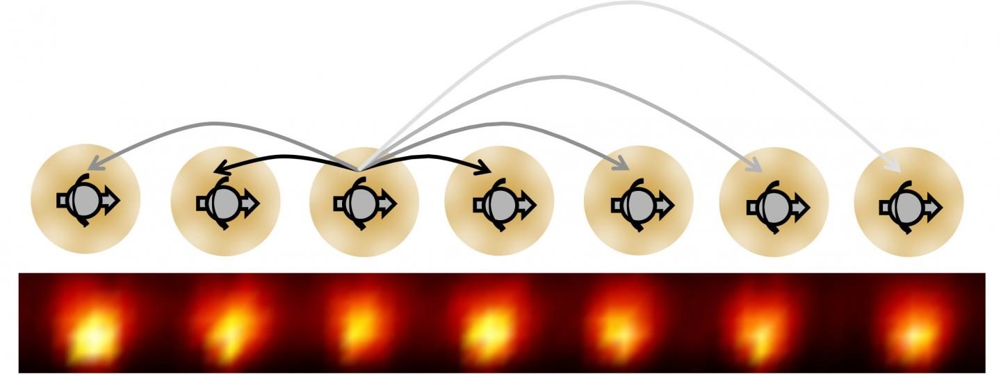 Click to enlarge conga line of 10 ytterbium ions