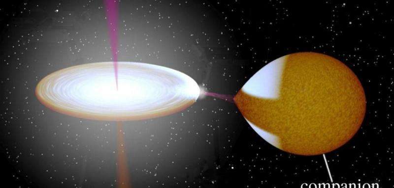 rapid gas flares