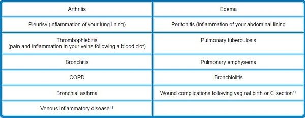 Click to enlarge enzyme benefits