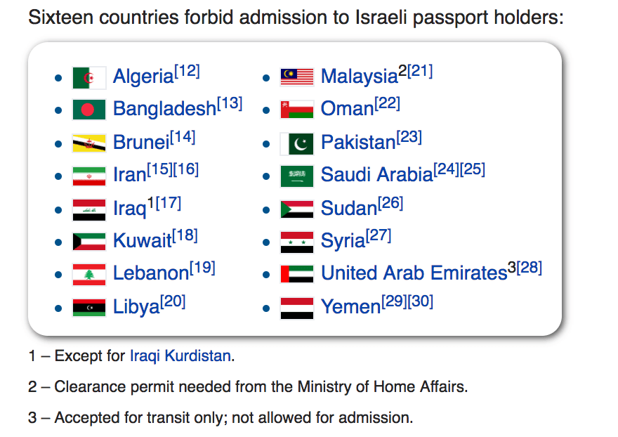 countries banning israelis