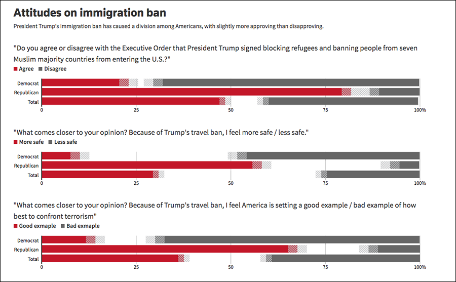 immigration opinion poll