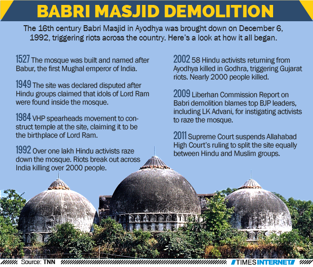 Click to enlarge Babri Masgid