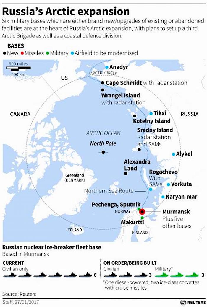 Russia arctic expansion