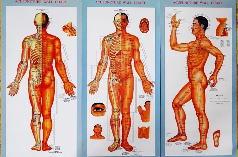 Chi Meridians Chart