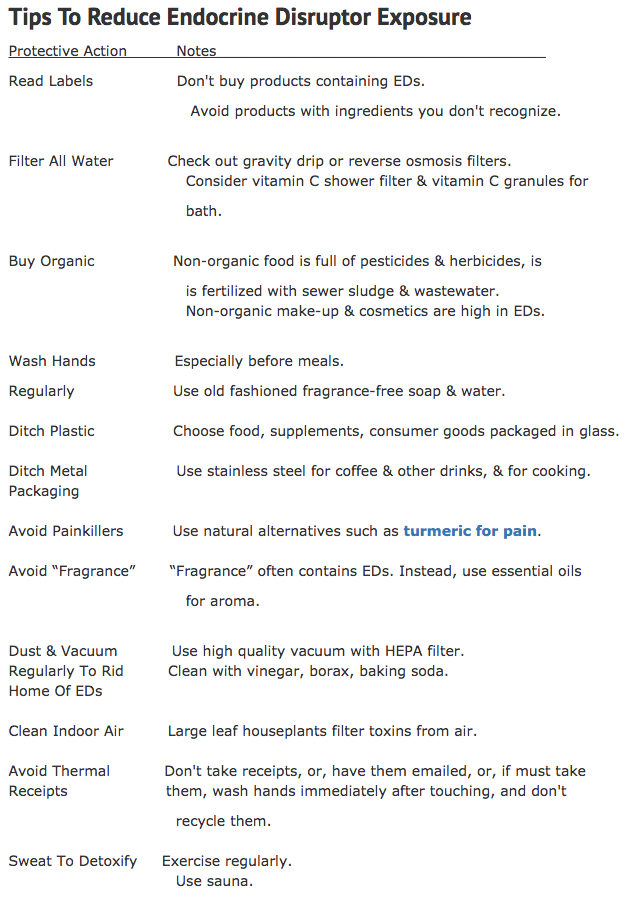 endocrine disruptors