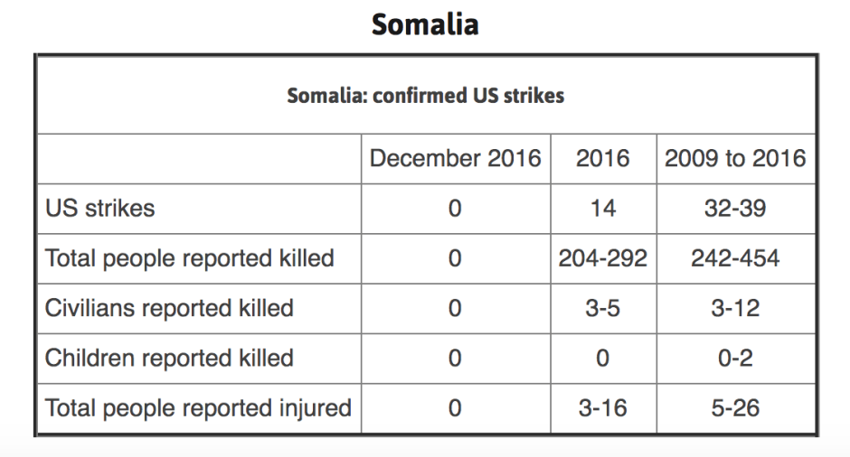 Click to enlarge Somalia kill strike during Obama