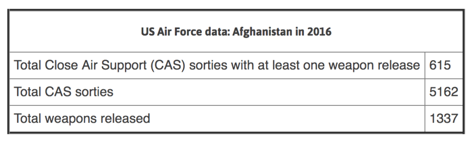 Click to enlarge Afghanistan drone strikes