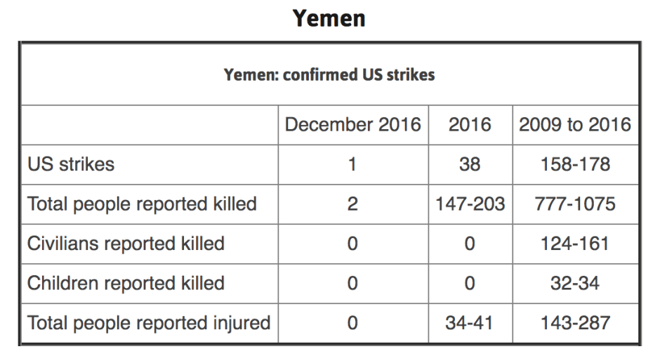 Yemen strikes
