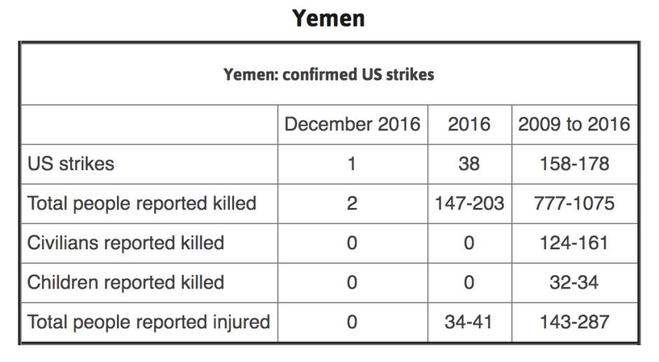 Click to enlarge Yemen strikes