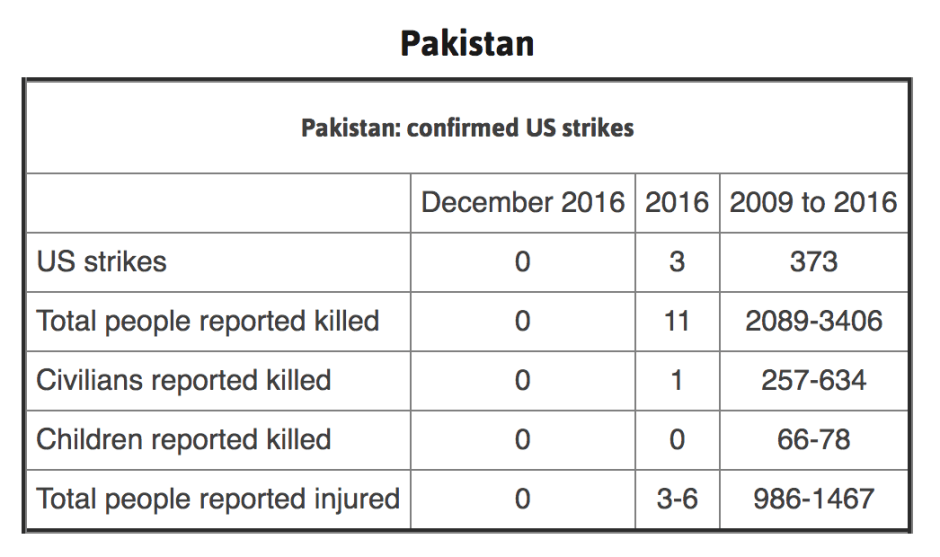 Pakistan strikes