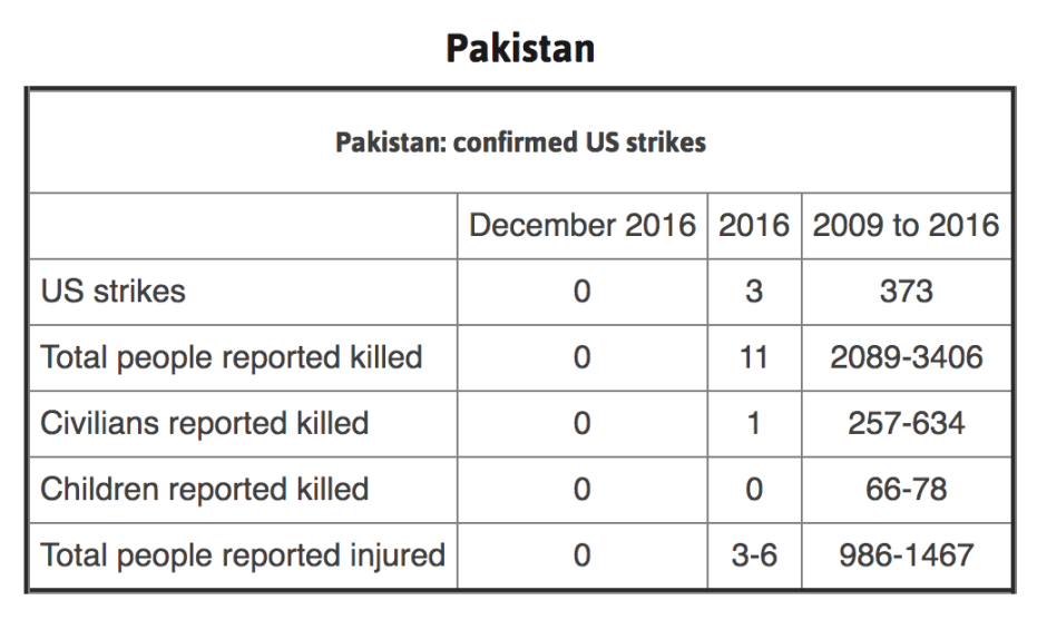 Click to enlarge Pakistan strikes