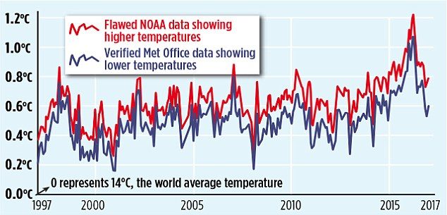 Click to enlarge temperature graph