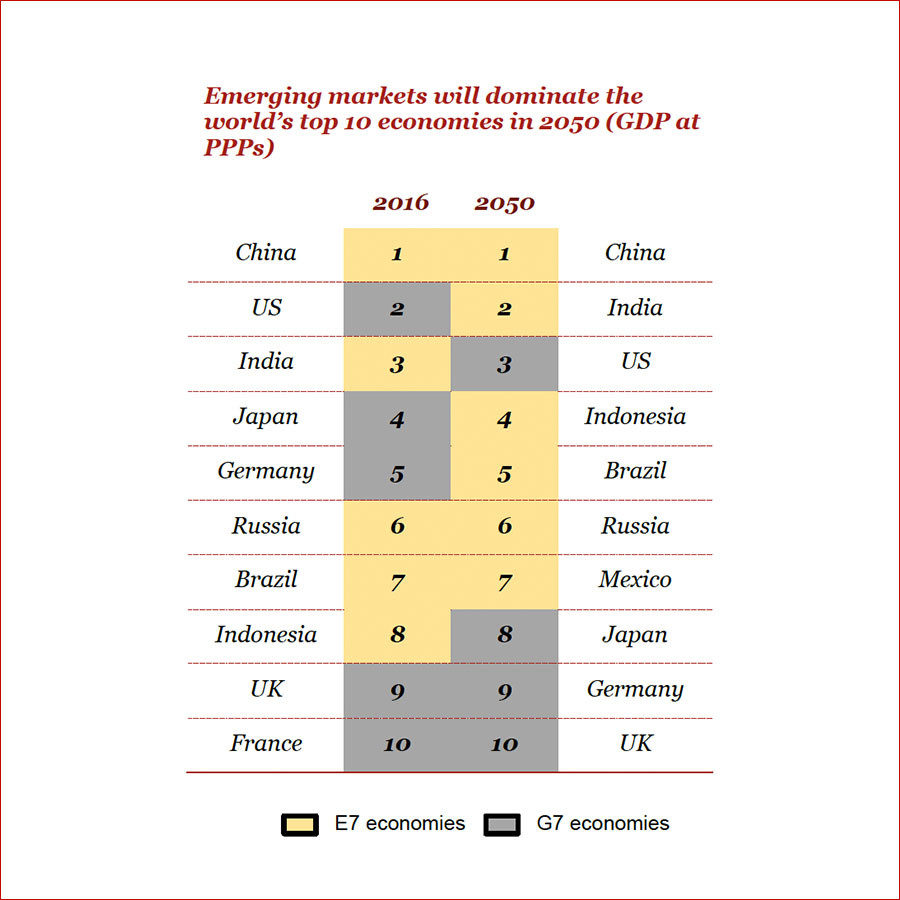 emerging markets