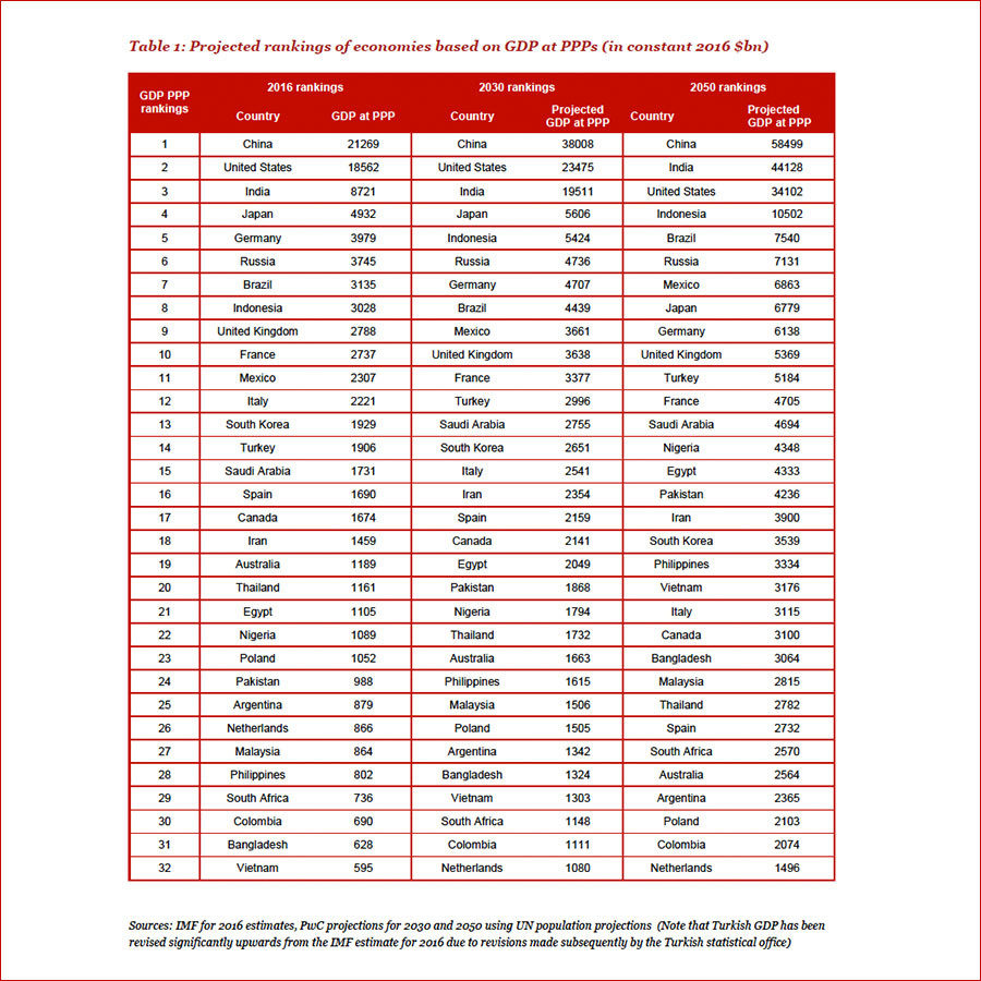 Click to enlarge 2016 economies GDP