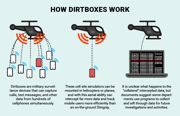 Click to enlarge dirtboxes military surveillance