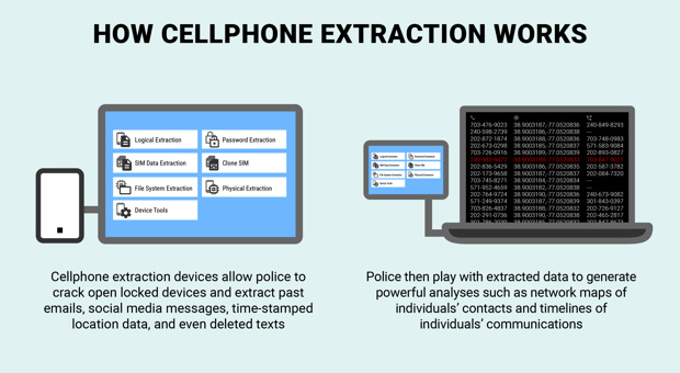 Click to enlarge cellphone extraction