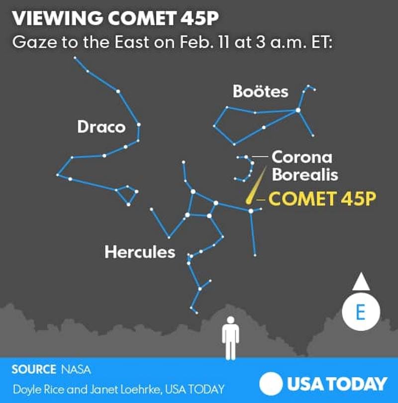 Click to enlarge comet 45P location