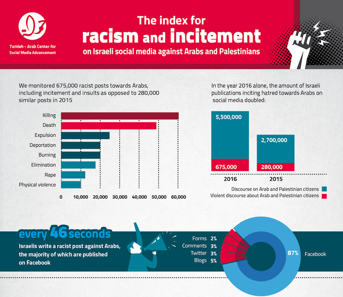Click to enlarge Israel agression palestinians