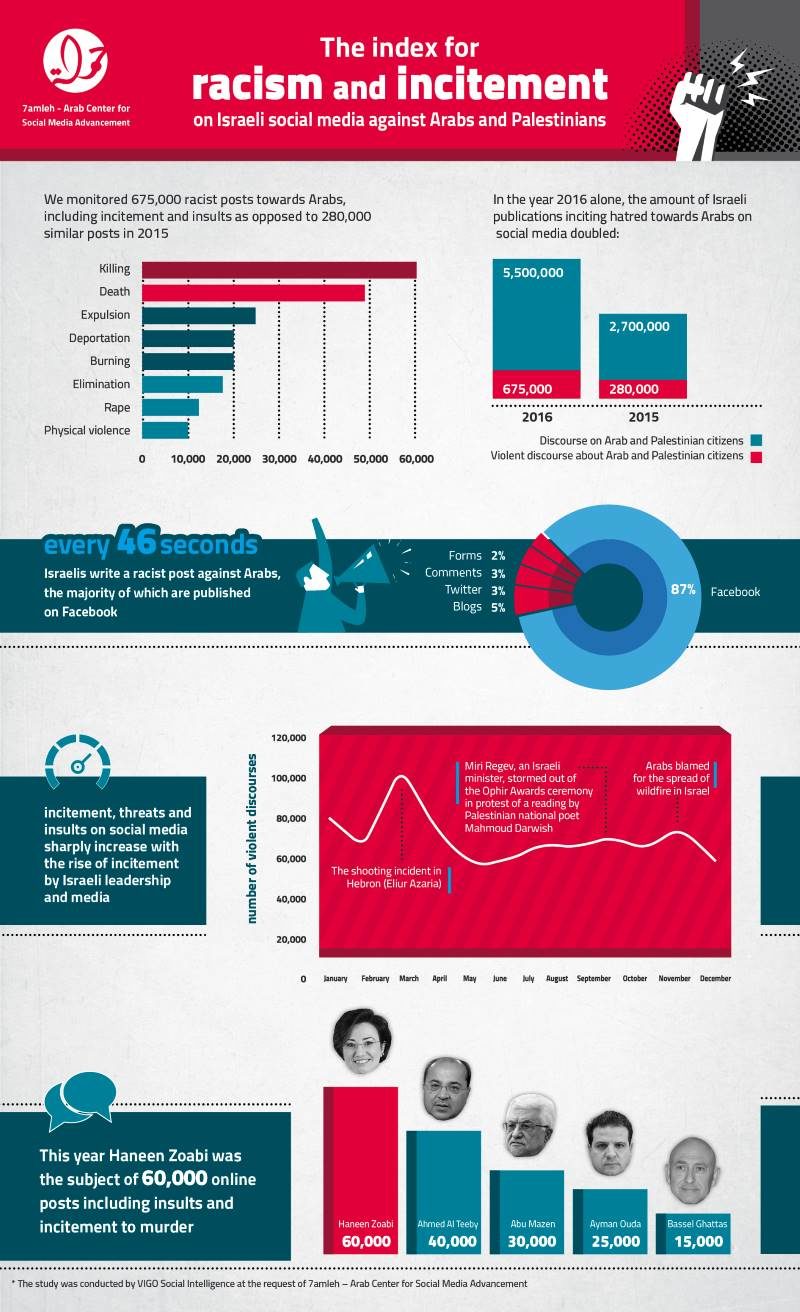 Click to enlarge Israel agression Arabs Palestine
