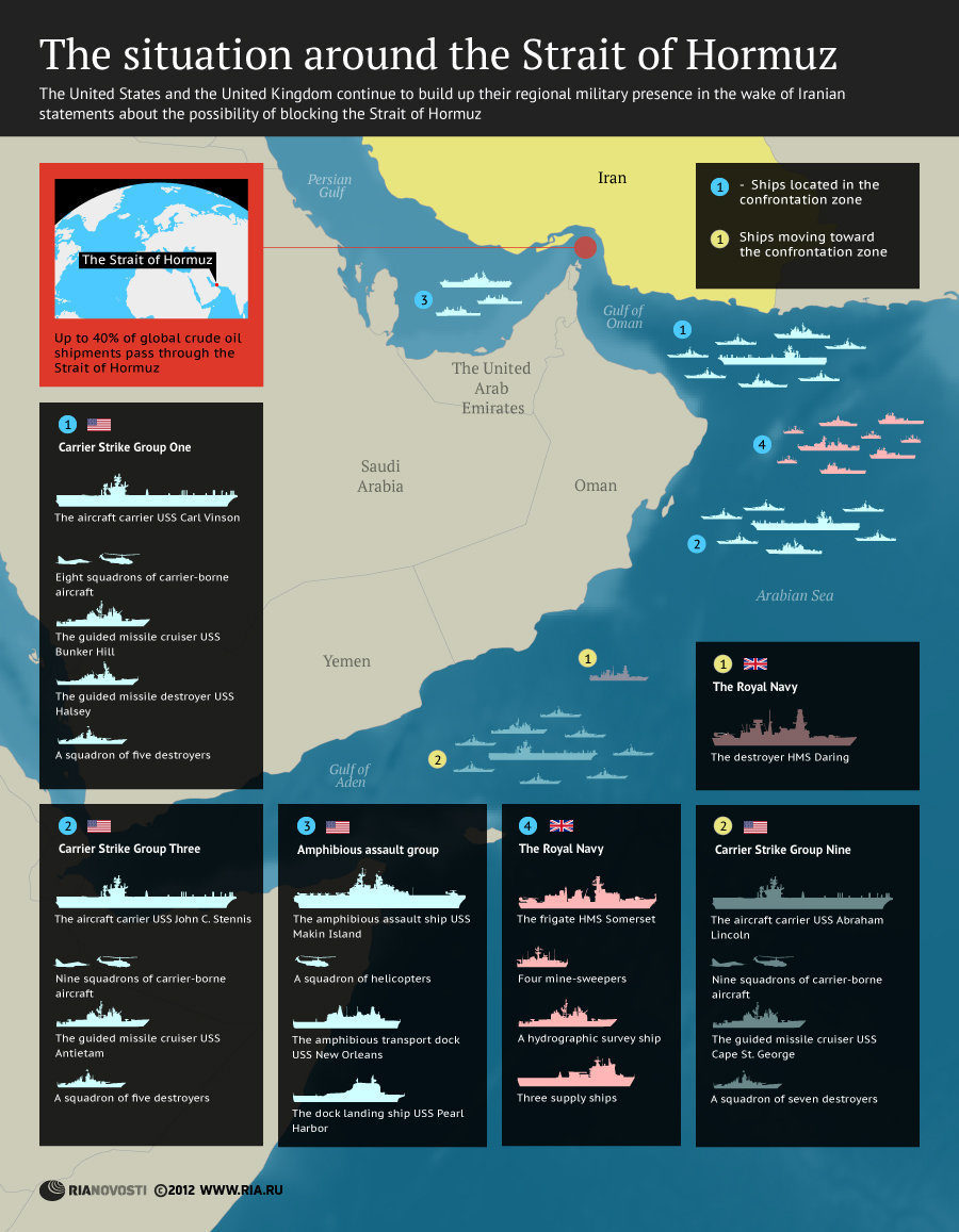 situation around the Strait of Hormuz map