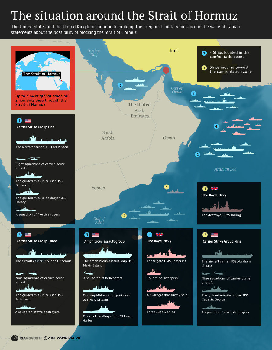 Click to enlarge situation around the Strait of Hormuz map
