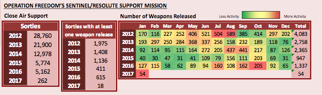 Sample of Jan 2017 Airpower Summary