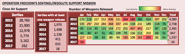 Click to enlarge Sample of Jan 2017 Airpower Summary