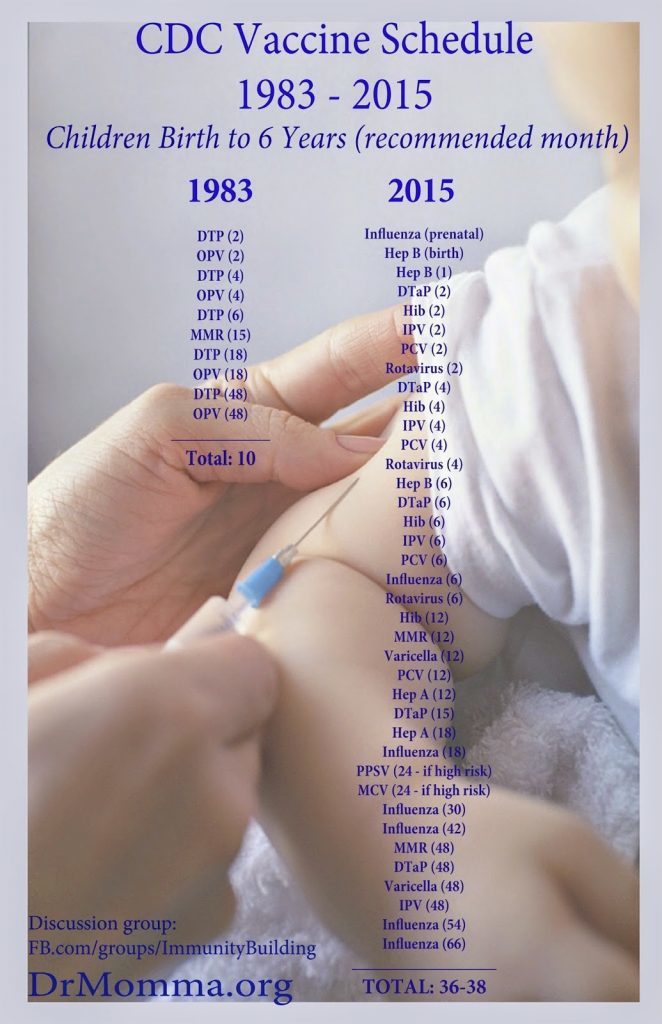 vaccines