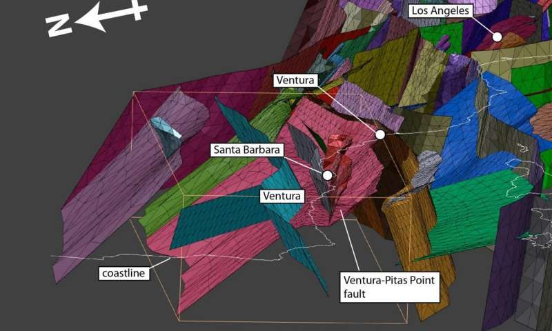 Ventura-Pitas point fault