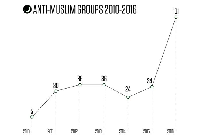 antimus groups 2010-2016