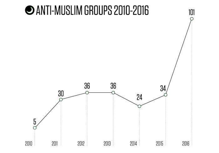 Click to enlarge antimus groups 2010-2016