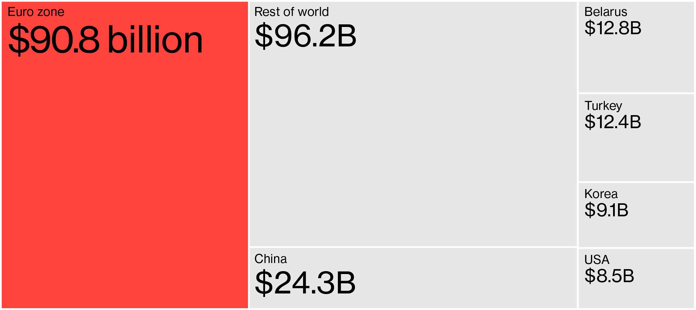Click to enlarge Russian Goods export 2016