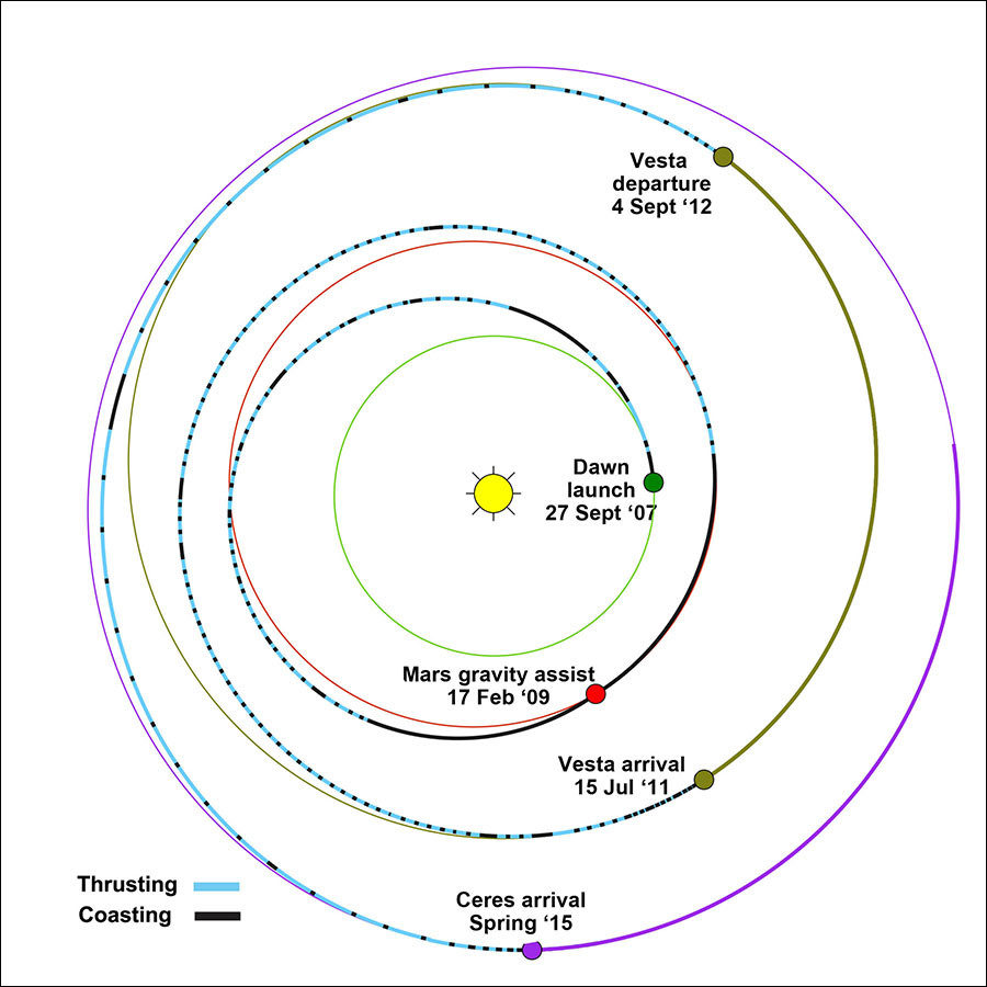 Click to enlarge Vesta space craft orbital path