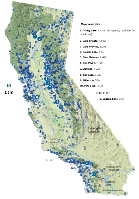profile of dams in California 