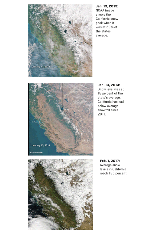 california snow stats