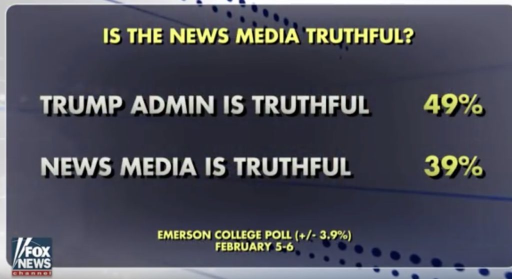 News media poll